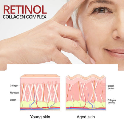 Retinol Wrinkle Repair Set